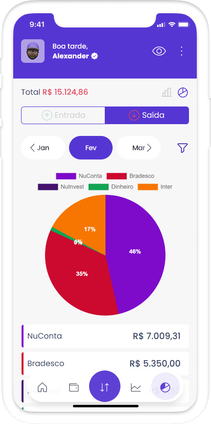 Tela do Aplicativo, página de dashboard